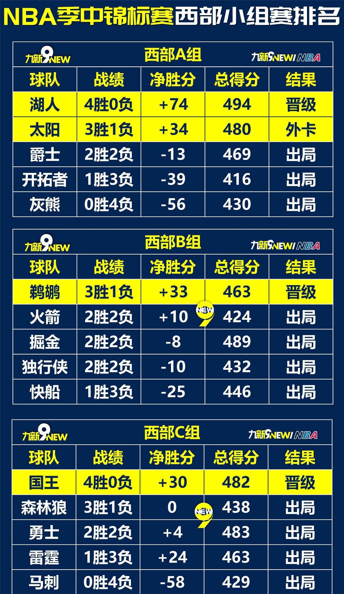 制定篮球交流计划以促进个人技能发展的方法_0